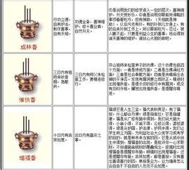 看香火|三根香烧香图解大全